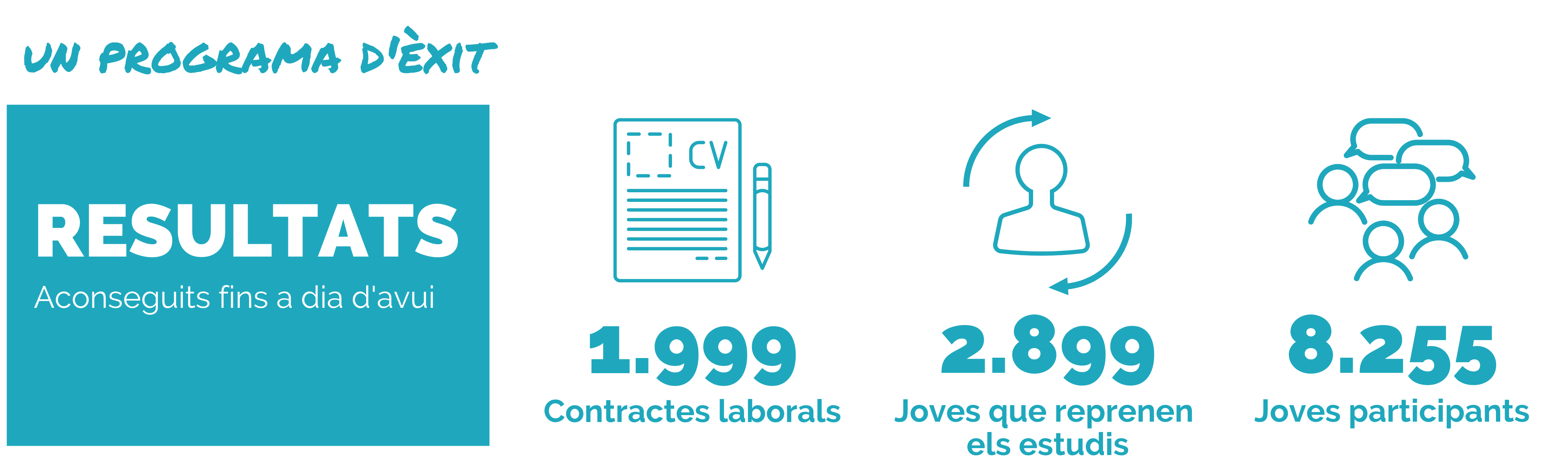 Resultats Programa Noves Oportunitats